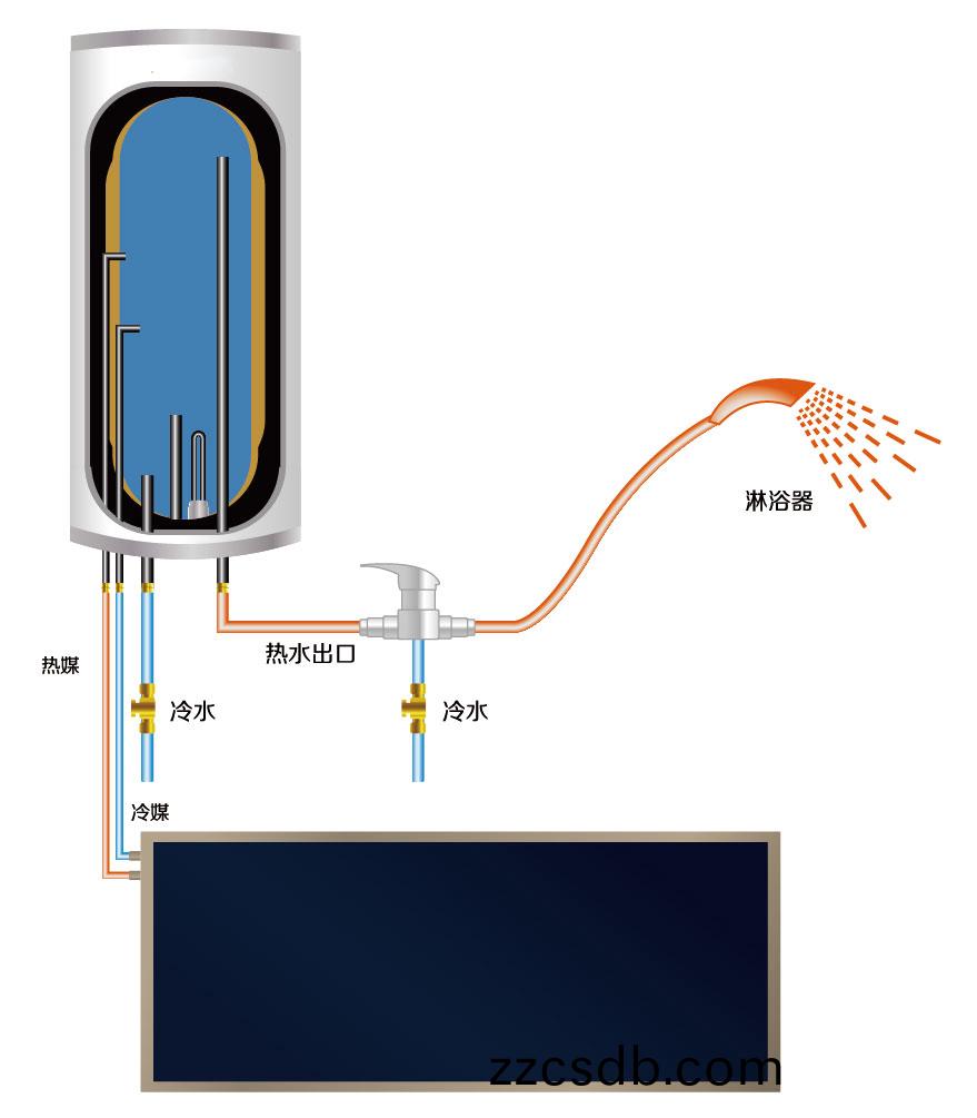 湖南科世源節能科技有限公司,湖南節能科技,太陽能光熱研髮,空氣源(yuan)熱泵生産,中央空調設備銷售 湖南科世源節能科技有(you)限公(gong)司,湖南節能科技,太陽能光熱研髮,空氣源熱泵生産,中央(yang)空調設備銷售