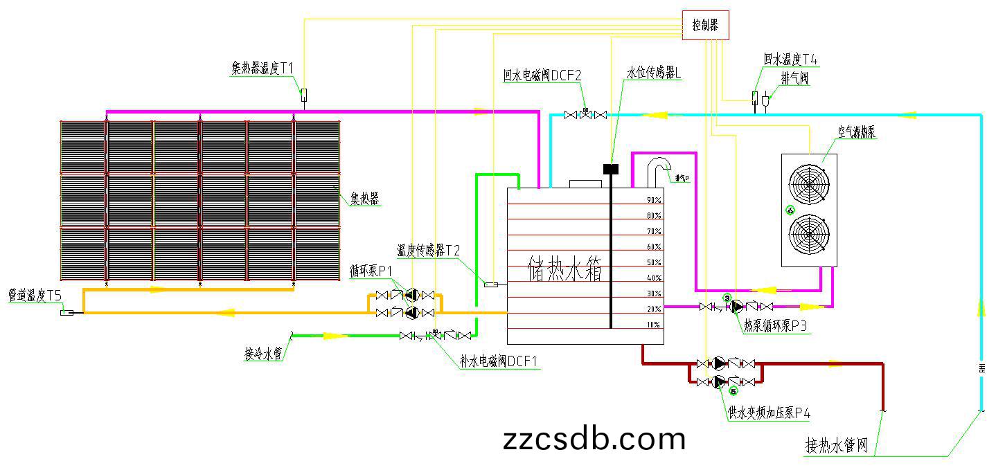 集中集(ji)熱集中儲熱(re)係統(tong)原(yuan)理(li)圖 集中集熱(re)集中儲熱係統(tong)原理圖