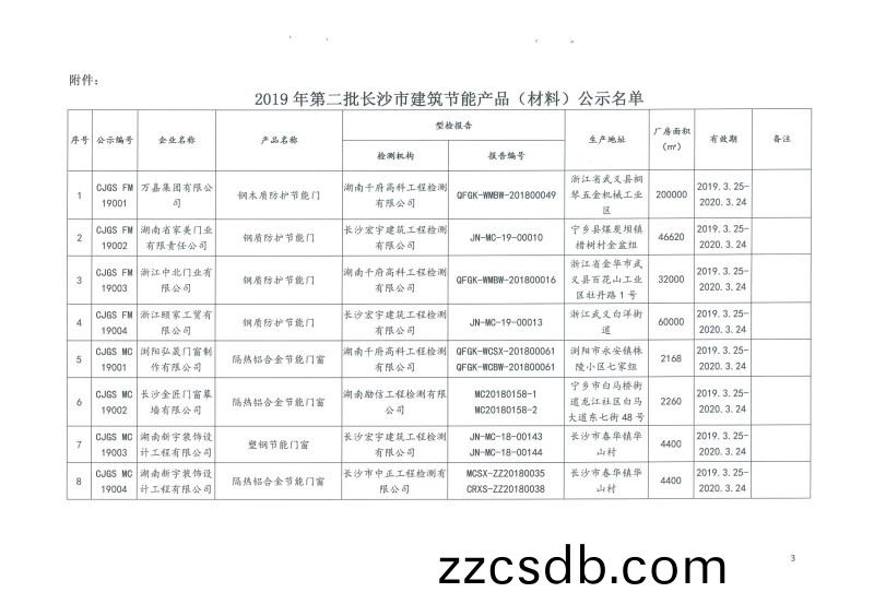 2019年第二批長沙(sha)市建築節能産品(材(cai)料)公示名單