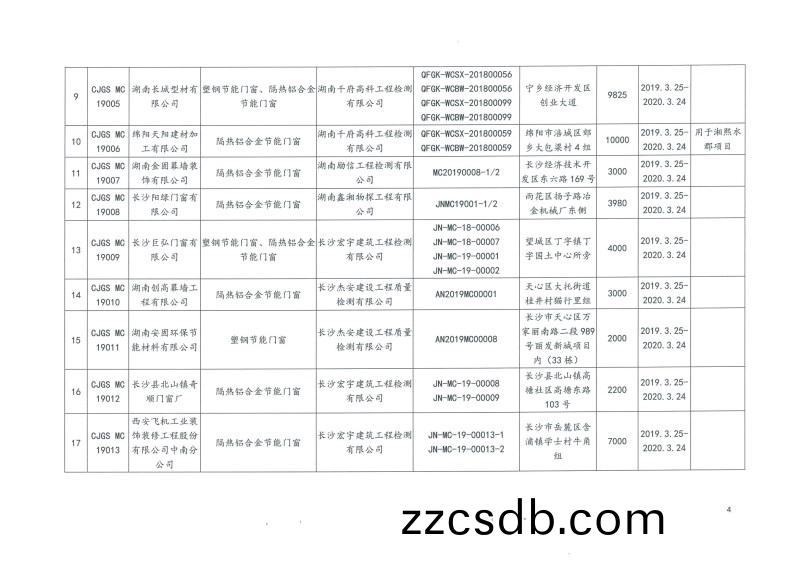 2019年第二(er)批長沙市建(jian)築(zhu)節能産品(材料)公示名單