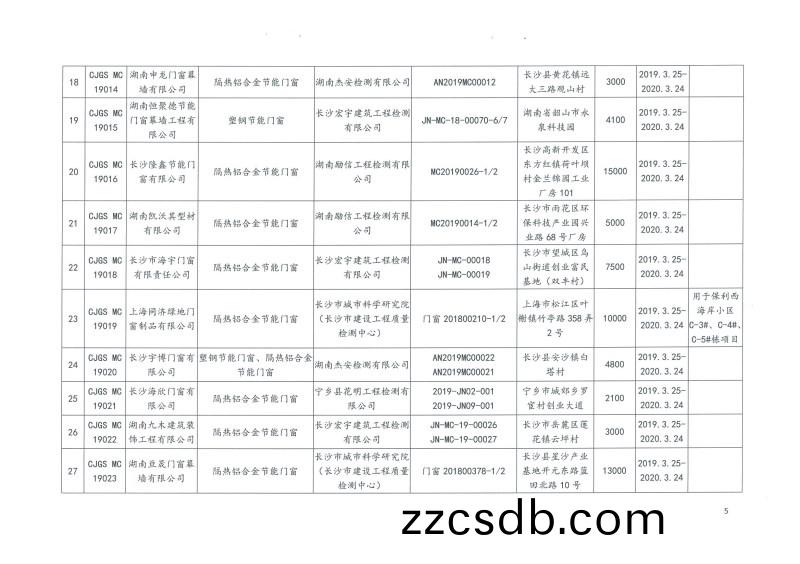 2019年(nian)第二批長沙市建築(zhu)節能産品(材料(liao))公示名單