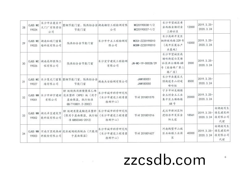 2019年第二(er)批長沙市建築節能産品(pin)(材料)公示名單