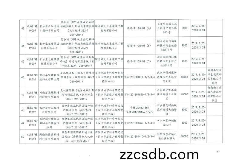 2019年第二批長(zhang)沙市(shi)建築節能産品(材料)公示名單