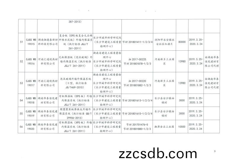 2019年第二批長沙市建築節能産品(材料)公示名單(dan)