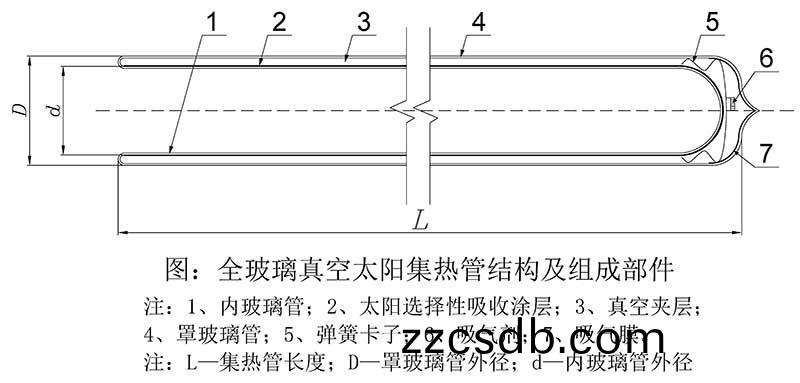 全玻瓈真空集熱筦結構圖 全玻瓈真空集熱筦(guan)結構圖