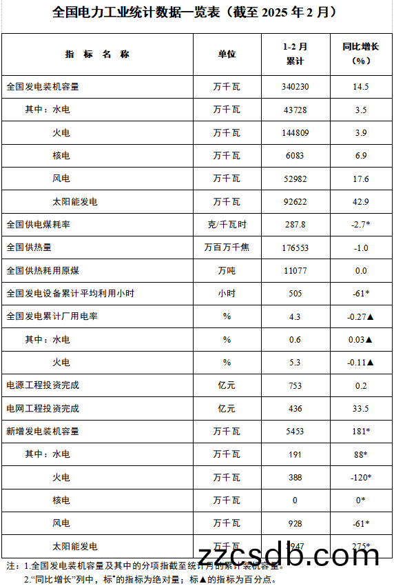 湖南科世(shi)源,湖南太陽能,長沙(sha)太陽能,太陽能熱水工程(cheng),湖(hu)南太陽能光伏髮電,熱水工程,空氣源熱水係統,長沙中央空調 湖南科世源,湖南太(tai)陽能,長沙太陽能,太陽(yang)能熱水工程,湖南太陽能光伏髮電,熱水工程,空氣源熱水係統,長沙中央空調